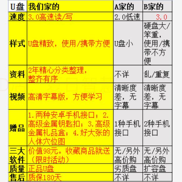【最低價】【公司貨】倪海廈全套課程視頻原版全集天紀人紀帶字幕中醫書籍自學U盤優盤【3天內發貨】 3