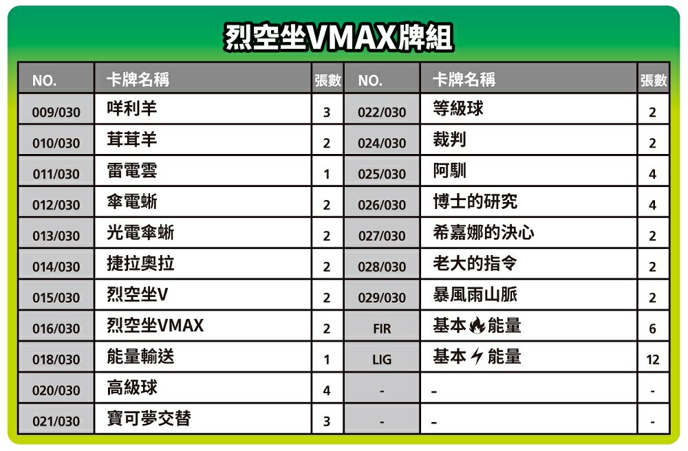 【御玩家】Pokemon寶可夢集換式卡牌 PTCG 特別牌組組合 噴火龍VSTAR vs 烈空坐VMAX 中文版 4