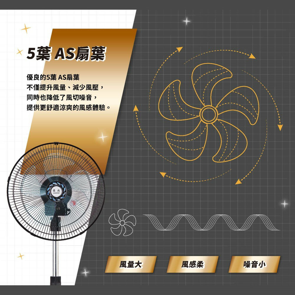 豪尚牌 14吋360度全銅馬達循環工業扇/日式工業扇/循環扇(HS-ME14) 4