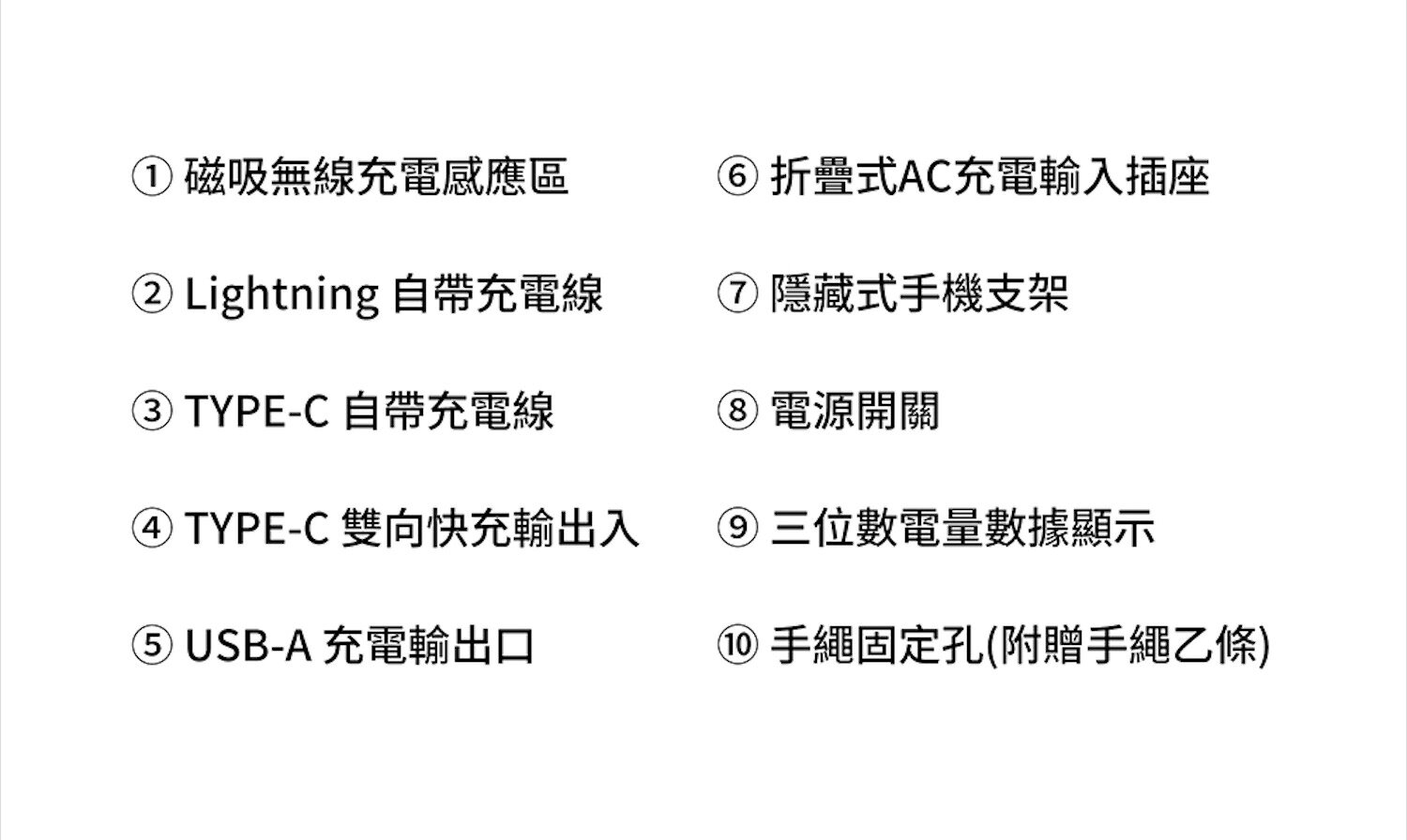 LAPO 二代 多合一 行動電源 萬能充 pro 多國電壓 帶插頭 無線充電 magsafe iPhone 14 15 s23 安卓 4