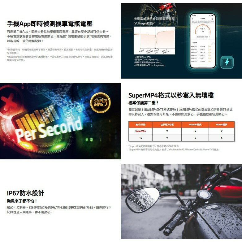 【 MIO】MIVUE M802WD  勁系列分離式 WIFI GPS雙鏡頭機車行車記錄器 *可提供安裝服務*|【APP下單6% 】 2