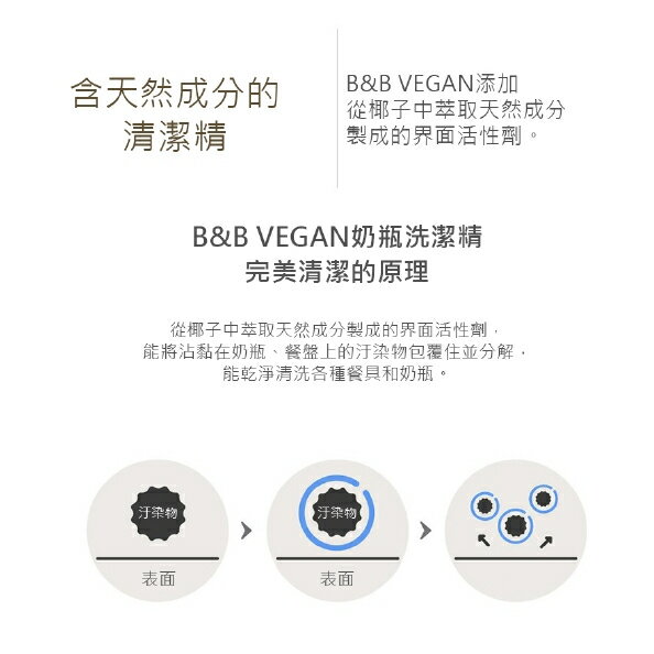 韓國製 B&B 純素奶瓶清潔劑/韓國原裝進口 5