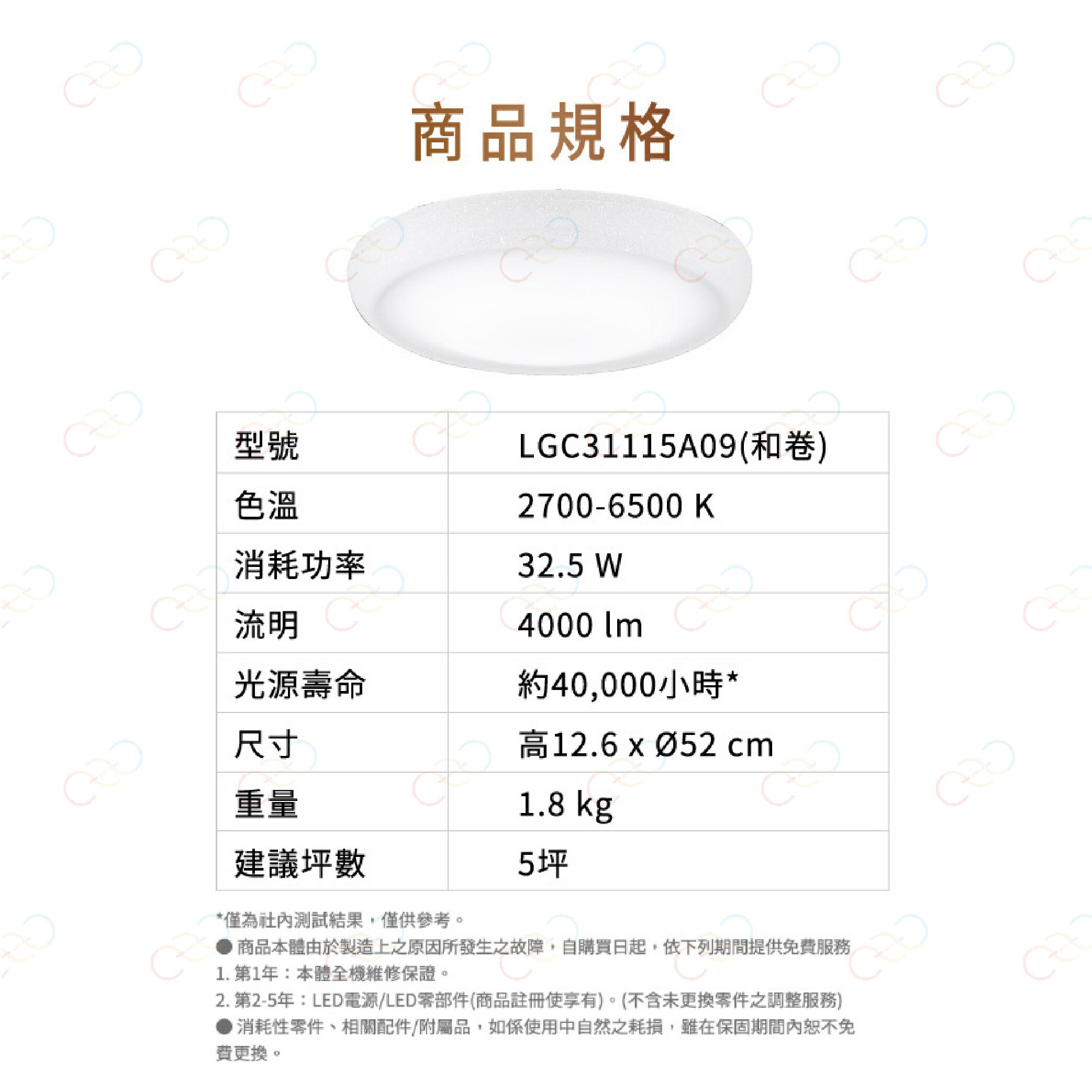 保固5年 Panasonic LED 吸頂燈 和卷 32.5W 國際牌 LGC31115A09 (A Light) 5