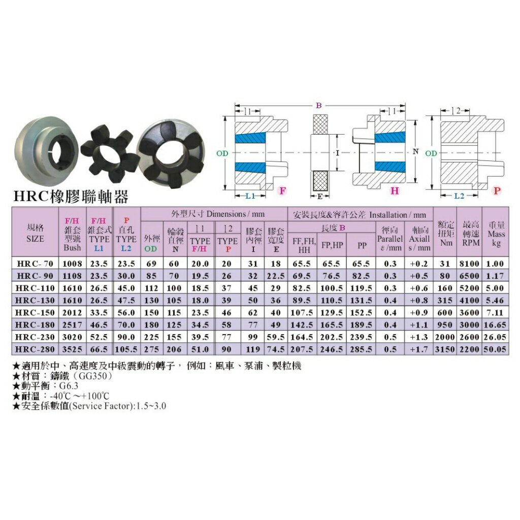 HRC聯軸器組 HRC110 4