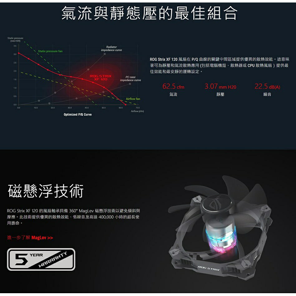 ASUS 華碩 ROG STRIX XF 120 12公分 系統風扇 電腦風扇 散熱風扇 靜音風扇 風扇 5