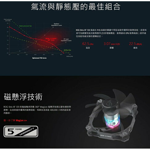 ASUS 華碩 ROG STRIX XF 120 12公分 系統風扇 電腦風扇 散熱風扇 靜音風扇 風扇 5