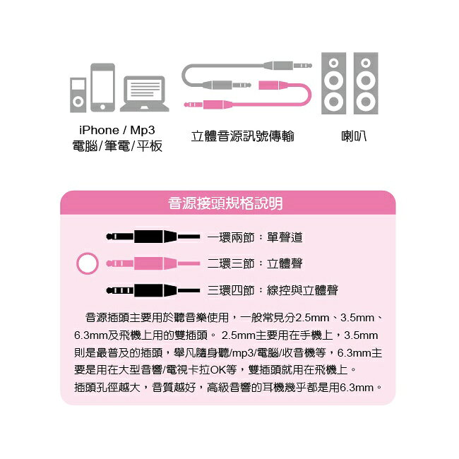 【KINYO】3.5mm公對母音源線 (CB) 2