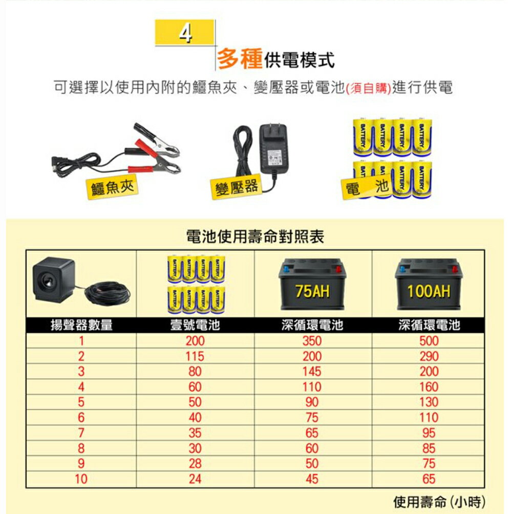 DigiMax 專業級產業用驅鳥鼠擊退器 UP-166 驅逐各種野生動物 超音波驅逐器 動物驅離 驅趕 2