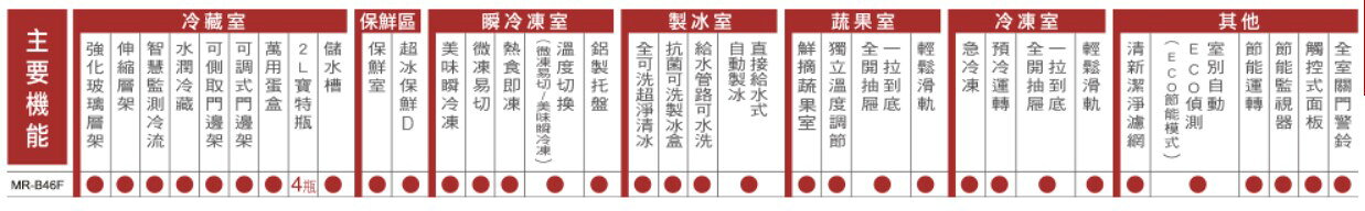 【MITSUBISHI/三菱】455L日製一級變頻 五門玻璃鏡面冰箱 MR-B46F-F-C/MR-B46F-W-C 1