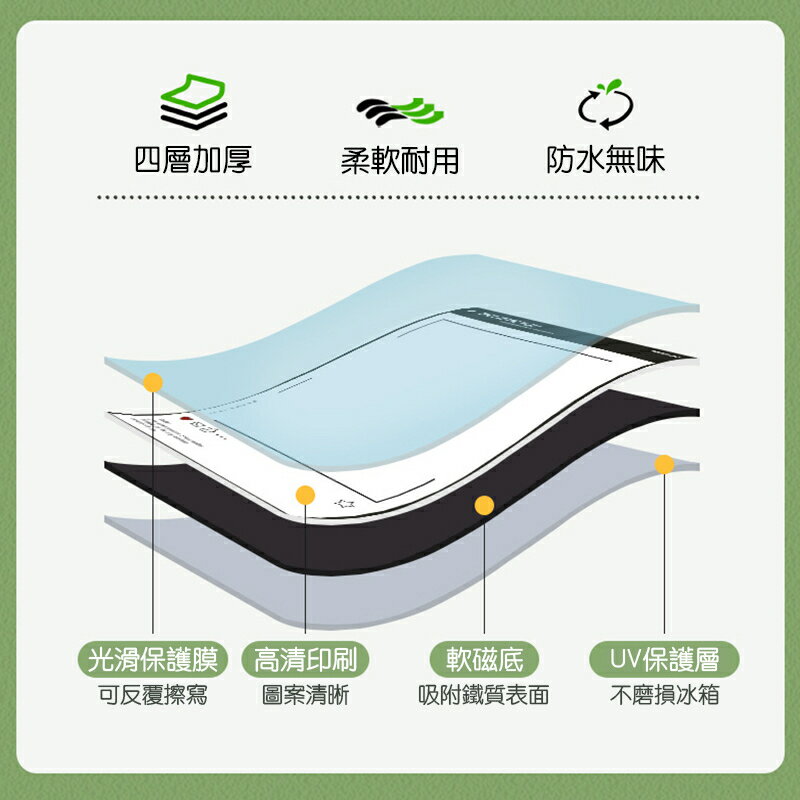 磁吸冰箱留言板 創意白板 A3留言板 冰箱貼 佈告欄 留言欄 備忘錄 看板 居家佈置【BlueCat】【RC4896】 5
