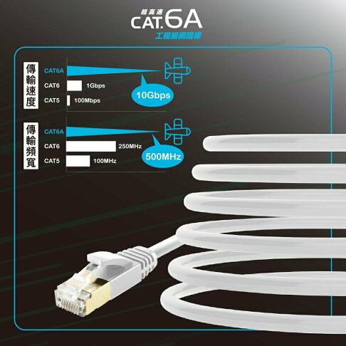HARK Cat.6a網路線 2