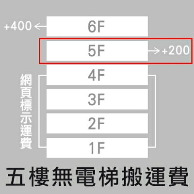 都會區五樓無電梯搬運另加200元手工搬運費,請自行加購