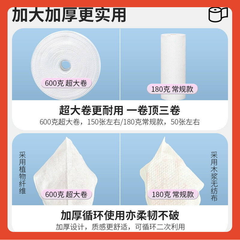 ❆擦腳巾一次性加厚擦腳布擦腳紙大卷懶人家用足浴吸水棉