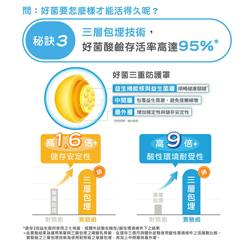 ＵＴＯ｜善存3效順暢益生菌粉末顆粒 台灣公司貨/開立發票 5