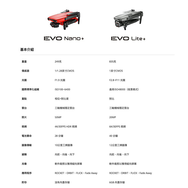 【eYe攝影】台灣公司貨 Autel Robotics EVO Lite+ 攝影空拍機 標準套組 空拍機 超感光影像 5