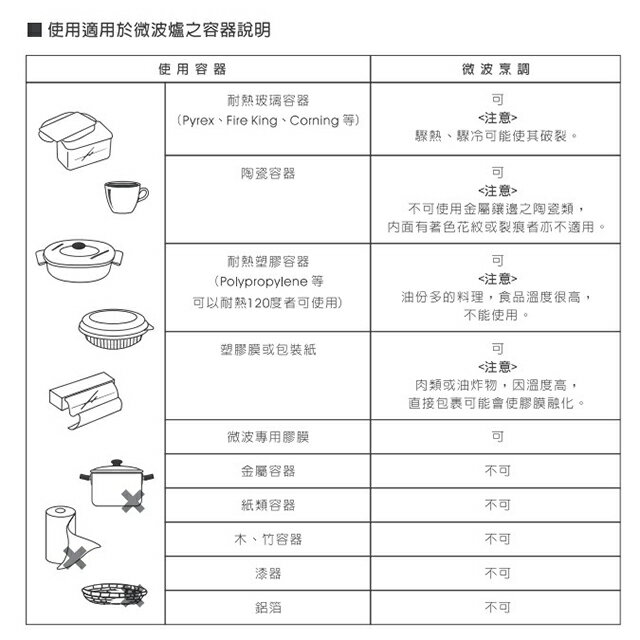 聲寶 RE-N328TR 機械式 28L 微波爐 (有轉盤) 6