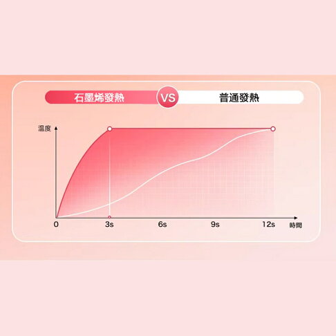 三麗鷗Sanrio 三麗鷗家族系列智能暖手寶NS02【APP享6%回饋】 3