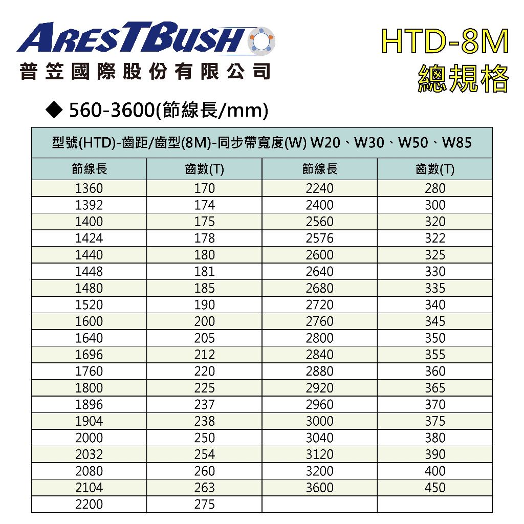 同步時規皮帶 HTD-8M-560~1344mm-W50 3