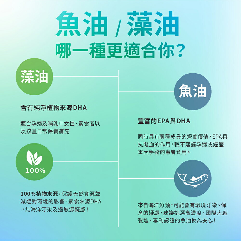 Double Power 專利法國藻油 510-Y DHA 純素 2