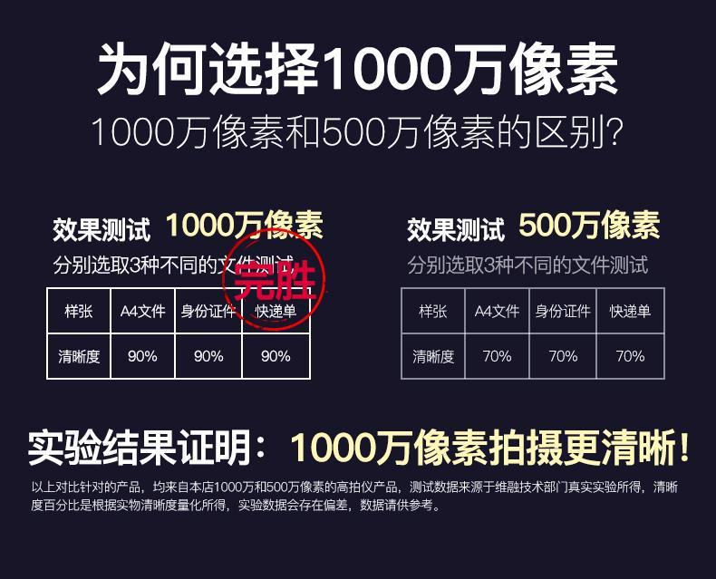 【最低價】【公司貨】維融GP10雙攝像頭高拍儀1000萬像素辦公A3文件快速拍攝掃描儀 7