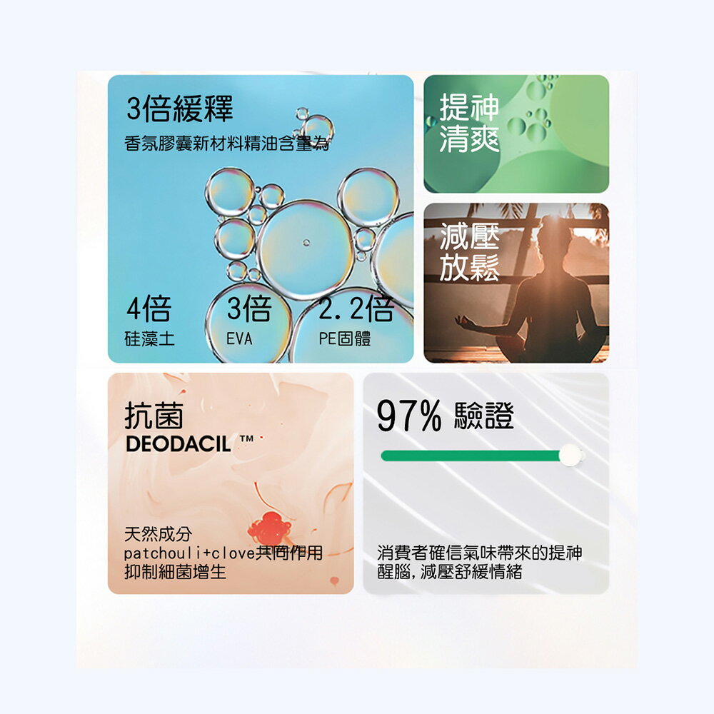 Daily Lab 車款通用流光玻璃系列車載香氛盒DLCX5020含香氛膠囊(套裝組)【APP享6%回饋】 4