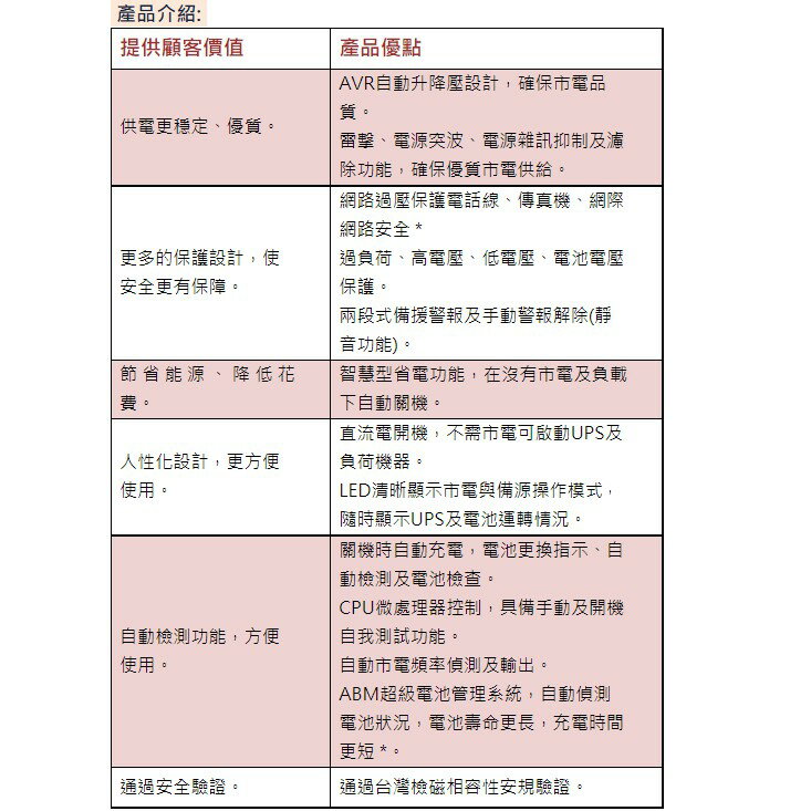 科風 BNT-500A 黑武士系列 (PRO) 在線互動式不斷電系統 (500VA 110V) 2