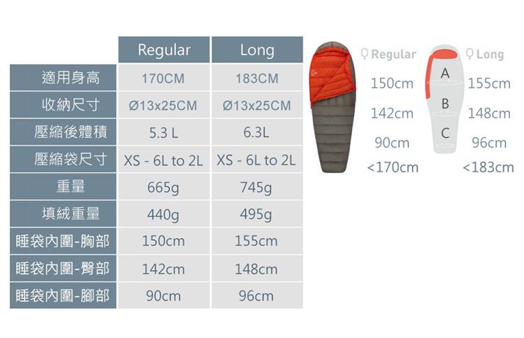 Sea to Summit FM3極輕暖鵝絨睡袋/登山睡袋/羽絨睡袋 女L (-4~-10℃) STSAFM3-WL 2