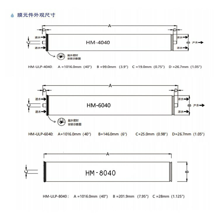 反滲透膜工業水處理抗汙染8040/4040淨水純水機高壓低壓濾芯ro膜 Xlm7