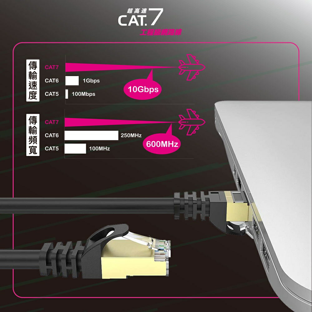 HARK Cat.7網路線 2