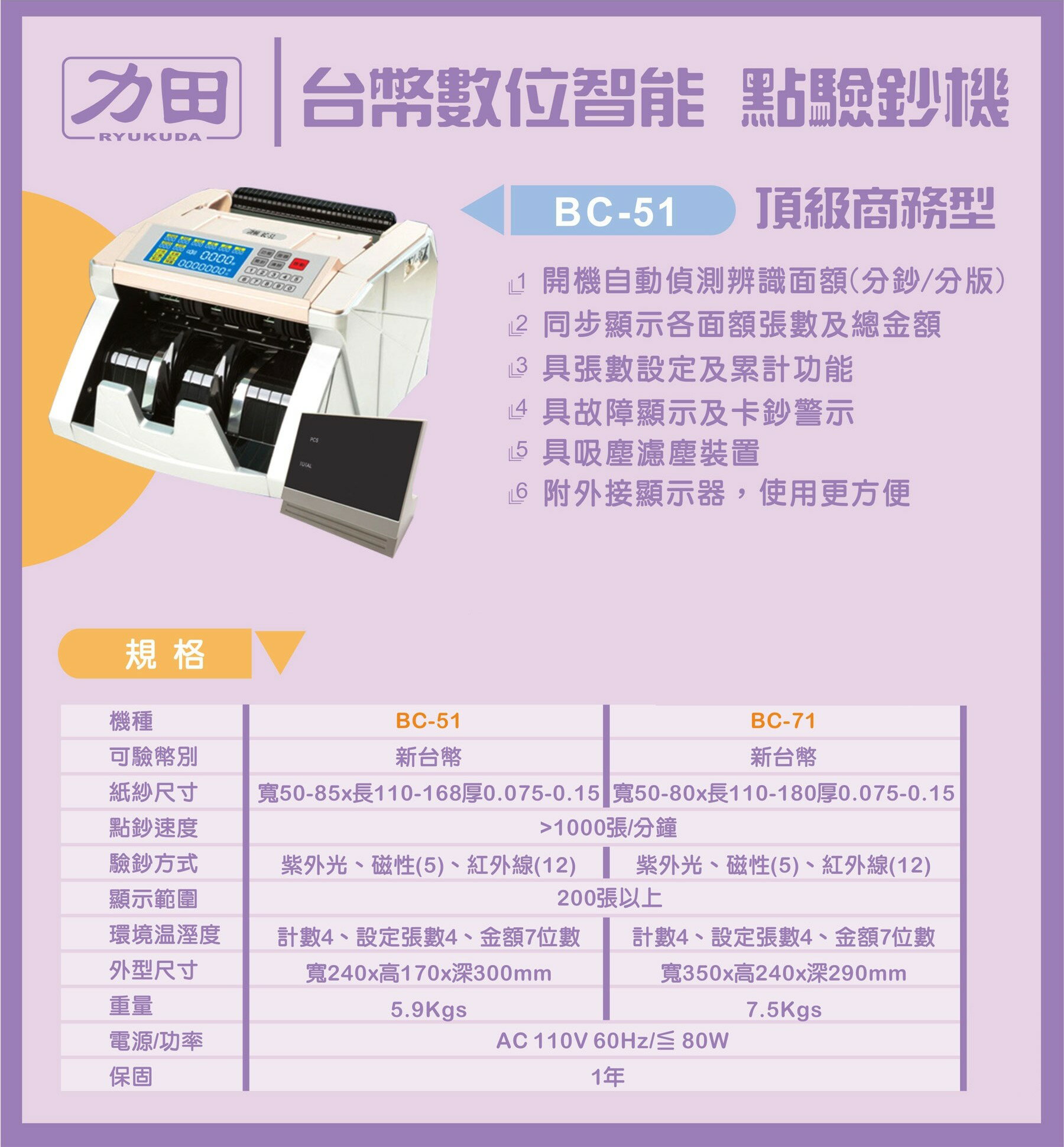 力田BC-51 台幣頂級商務型點驗鈔機| OA補給站直營店| 樂天市場Rakuten