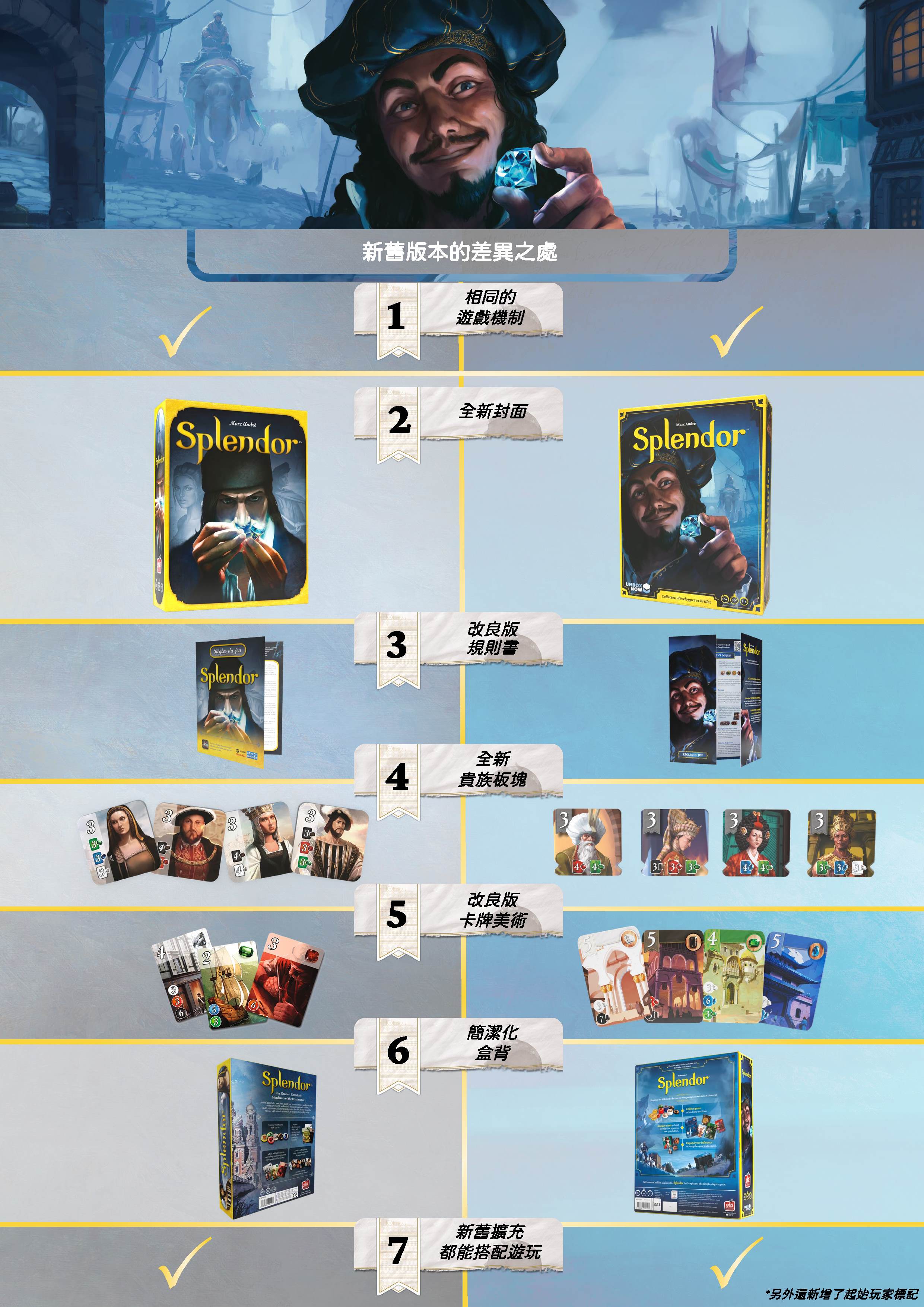 璀璨寶石 Splendor 2024新版 繁體中文版 高雄龐奇桌遊 正版桌遊專賣 玩樂小子 2