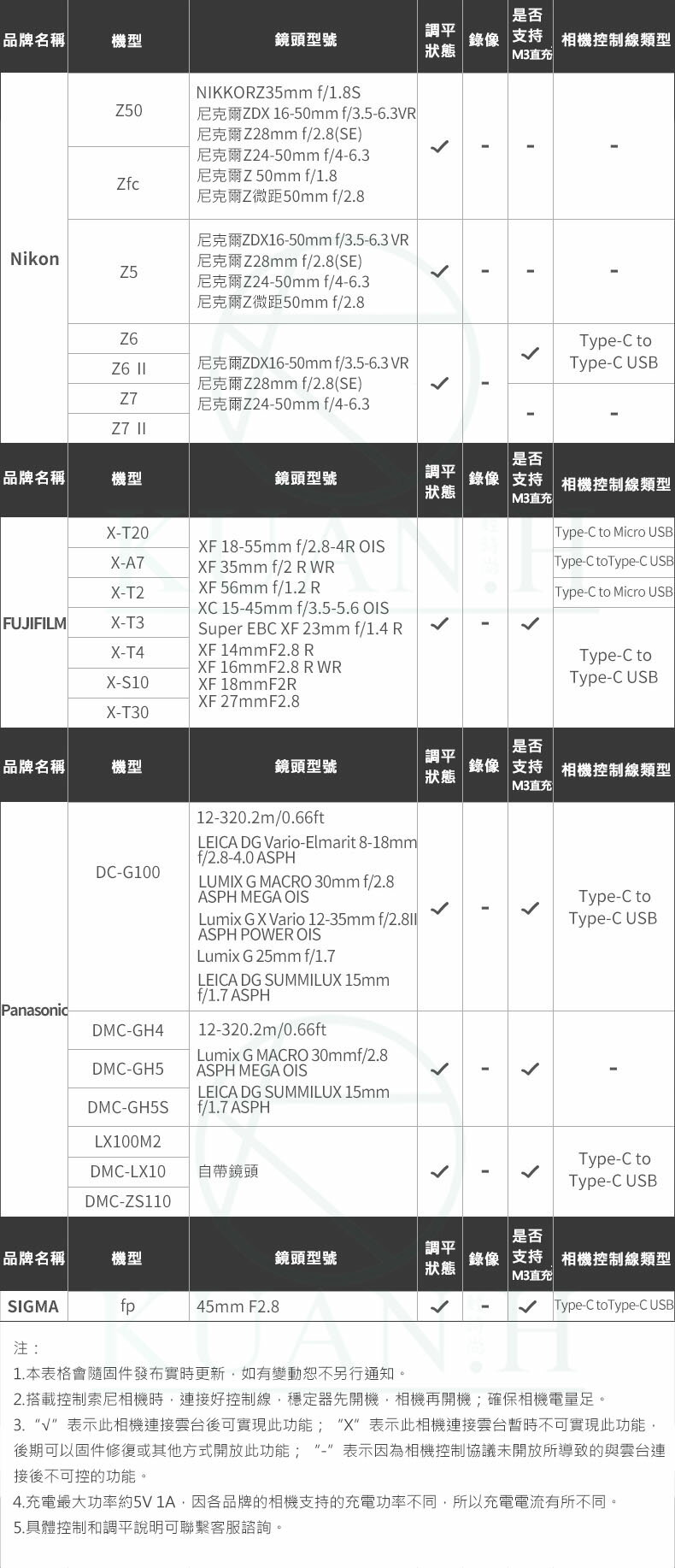 【台灣現貨】 智雲 Crane M3 combo 雲鶴 手持穩定器 三軸穩定器 相機穩定器 單眼穩定器 smooth｜領券最高折$220 7