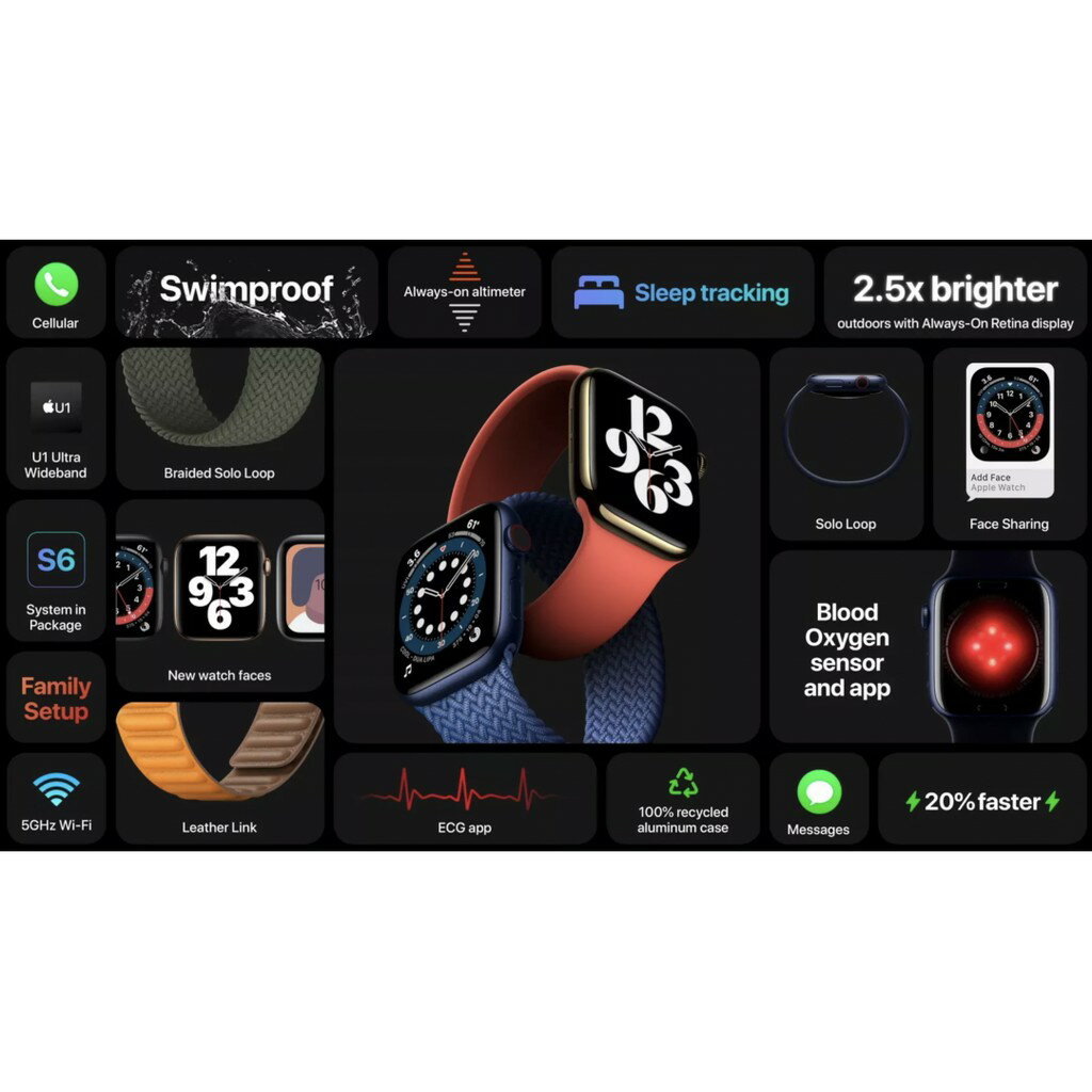 【磐石蘋果】Apple Watch S6 Aluminium Case with Black Sport Band 2
