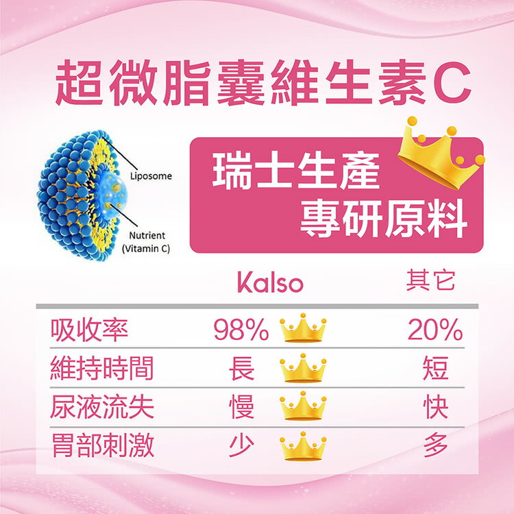 【Kalso 科德司】維生素C 1000緩釋錠(180錠/瓶) 優質德國進口產品 海翔生技 7