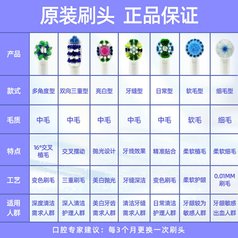 {公司貨 保固一年}原裝正品博朗歐樂B比OralB電動牙刷頭替換3710 D12 3791成人P4000 1