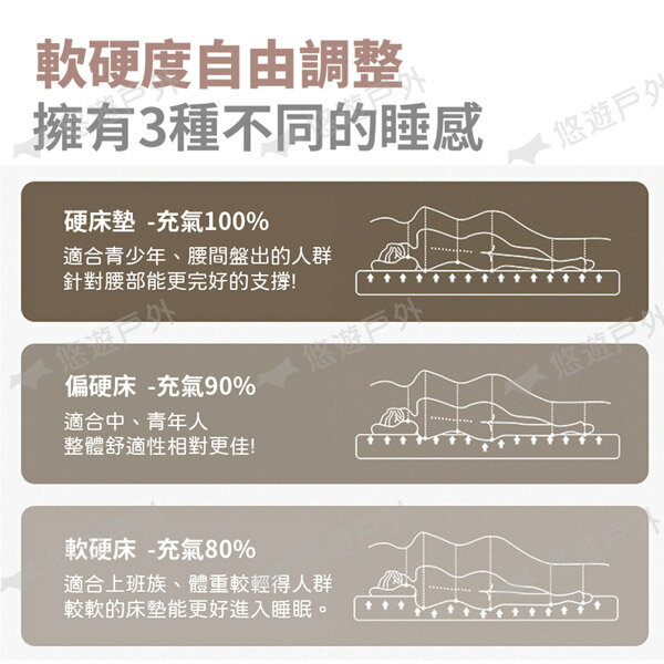 【Outdoorbase】歡樂時光彈絲車中床+舒柔規格墊 車中床 車宿床墊 雙人床墊 露營 車露 露營 悠遊戶外 3