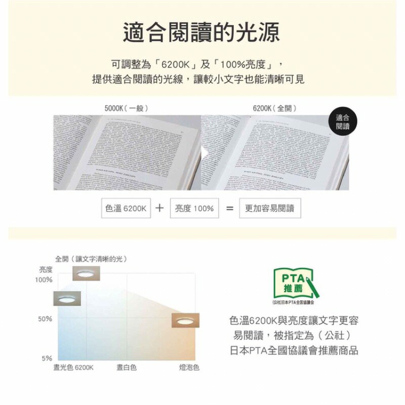 免運 國際牌 LED 32.7W 遙控 吸頂燈 適用 7坪 LGC51101A09 Panasonic (A Light) 3