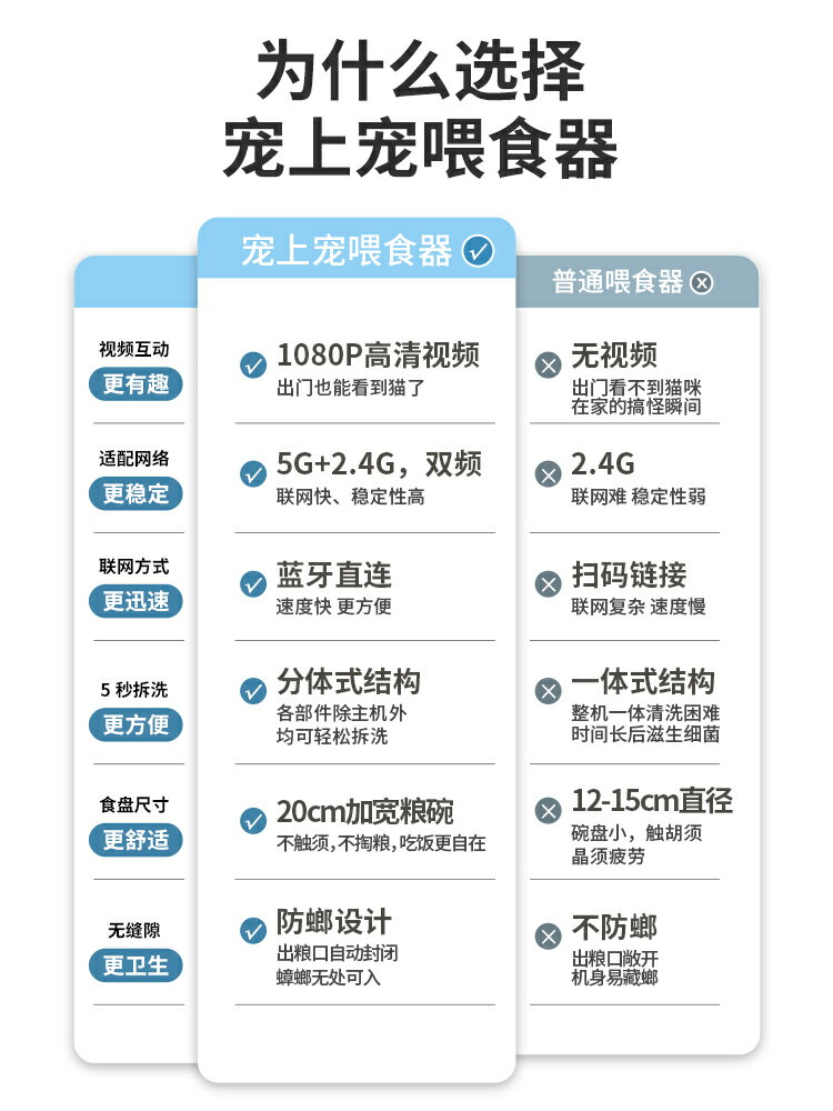 【超多款式咨詢客服】寵上寵5G可視頻自動喂食器貓食盆智能定時寵物貓糧狗糧自動投食機 1