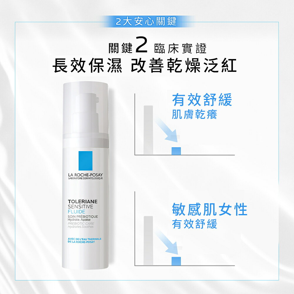 理膚寶水 多容安舒緩濕潤乳液 40ml (安心乳液) 5