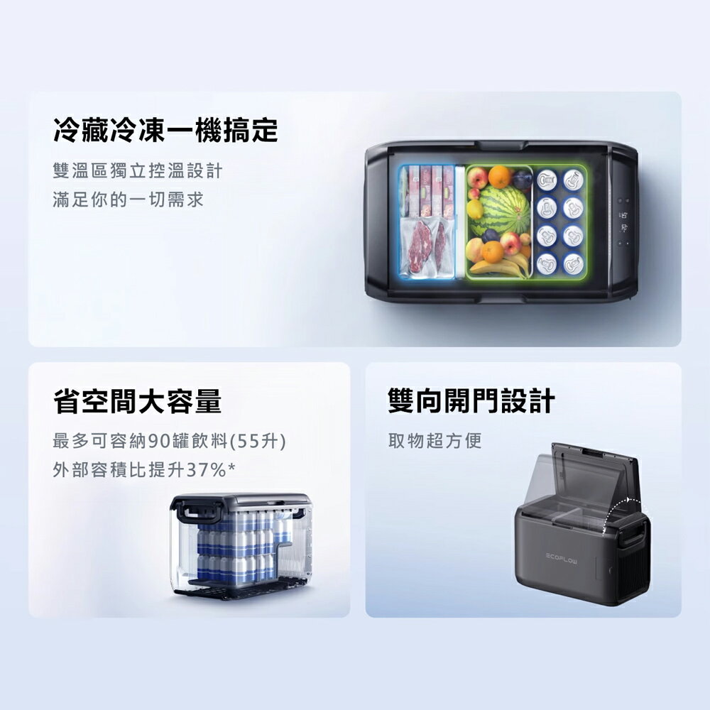 EcoFlow 正浩 LQ 車載冰箱Classic 35L 45L 55L套裝組 2