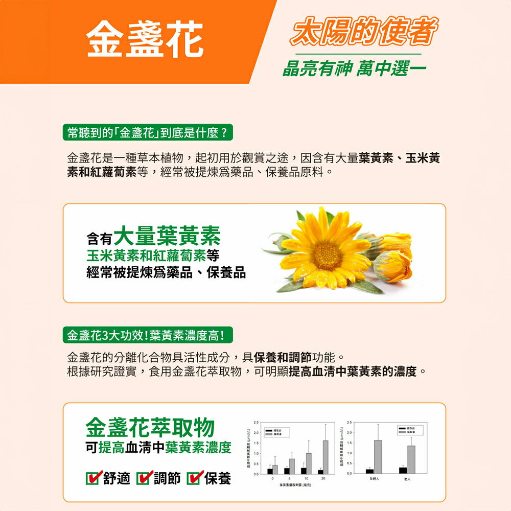 ＵＴＯ｜中化健康360 金盞花葉黃素膠囊(30粒/盒) 台灣公司貨/開立發票 4