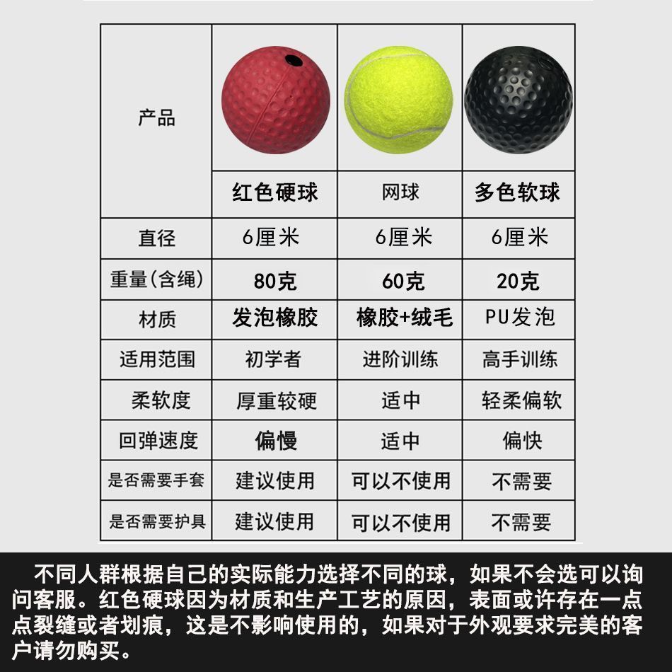 頭戴式反應球兒童解壓發泄球速度拳擊魔力球成人能力訓練健身室內 py6241