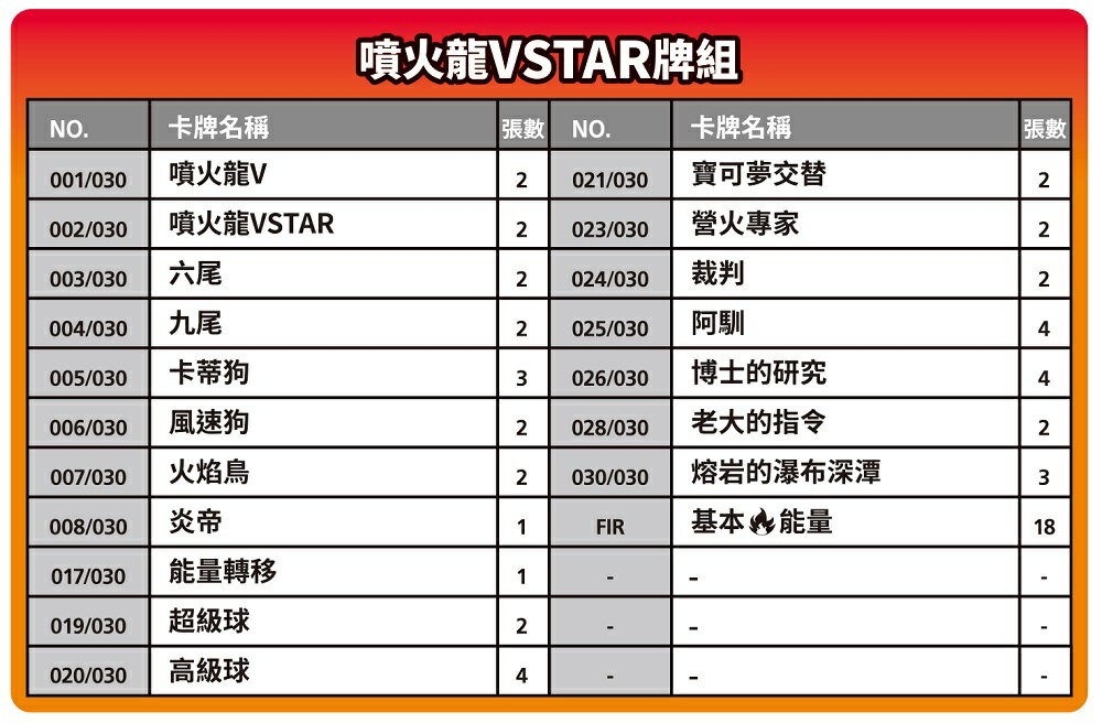 【御玩家】Pokemon寶可夢集換式卡牌 PTCG 特別牌組組合 噴火龍VSTAR vs 烈空坐VMAX 中文版 3