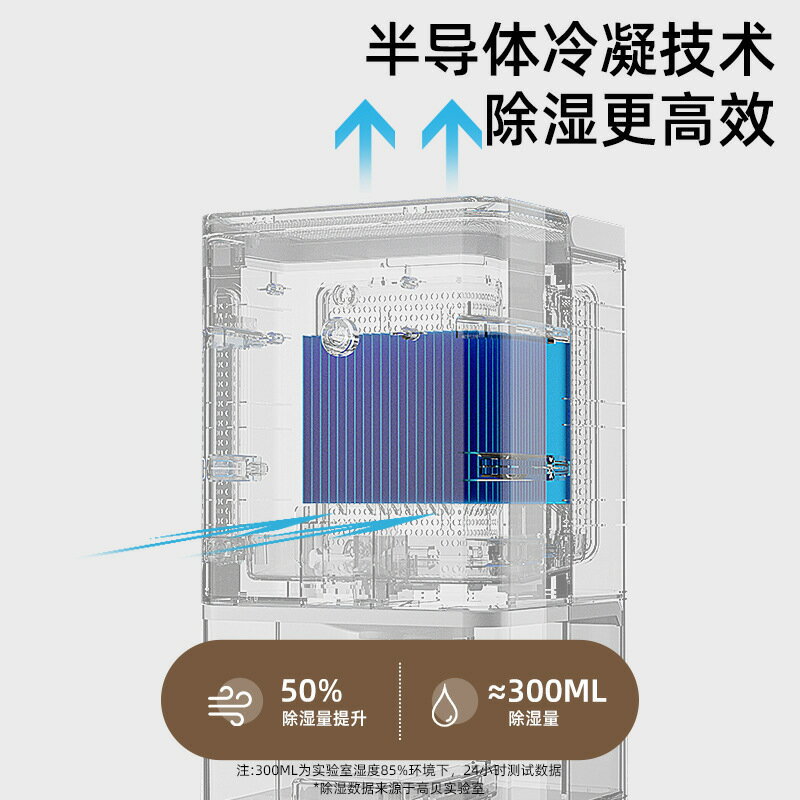 限時下標！免運 除濕器 抽濕器 除濕機家用小型凈化靜音抽濕機地下室內除濕器衣柜用歐規跨境110V八折下殺 打骨折 可開發票 加客服賴享受巨額減免金牌保障