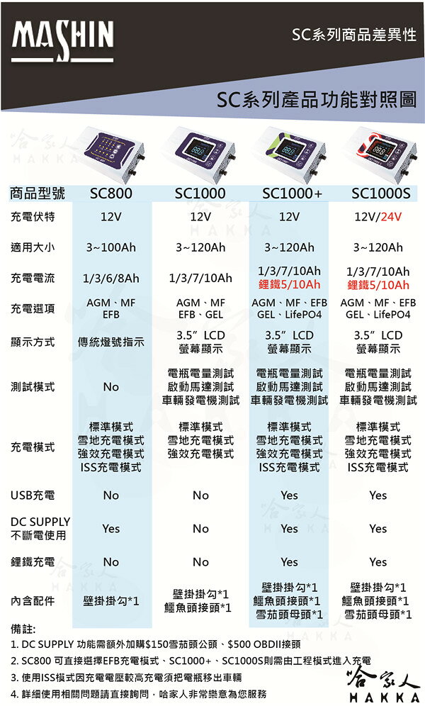 【全新現貨】 麻新電子 SC 1000+ 汽機車全自動電池充電器 EFB AGM 鋰鐵 充電機 哈家人 新包裝 6