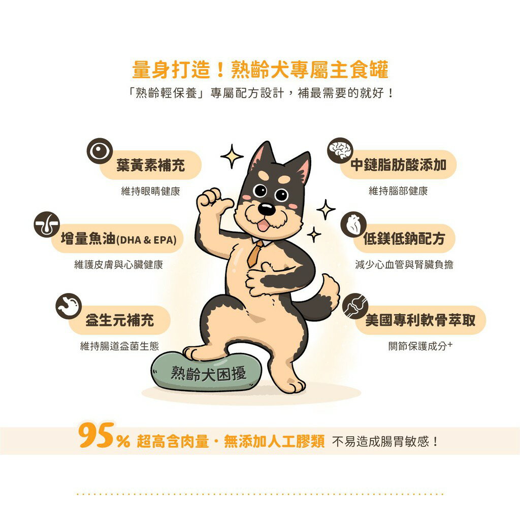 汪喵星球 銀養罐 熟齡犬 老犬 狗罐 主食罐 慕斯罐肉泥罐  80g 165g 3