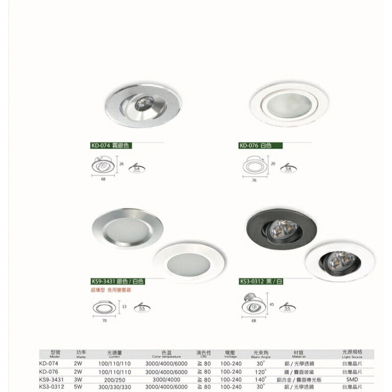 ［臺灣製造］LED 3W 5.5cm 超薄 小崁燈 櫥櫃燈 崁燈 全電壓 保固一年 (A Light) 1