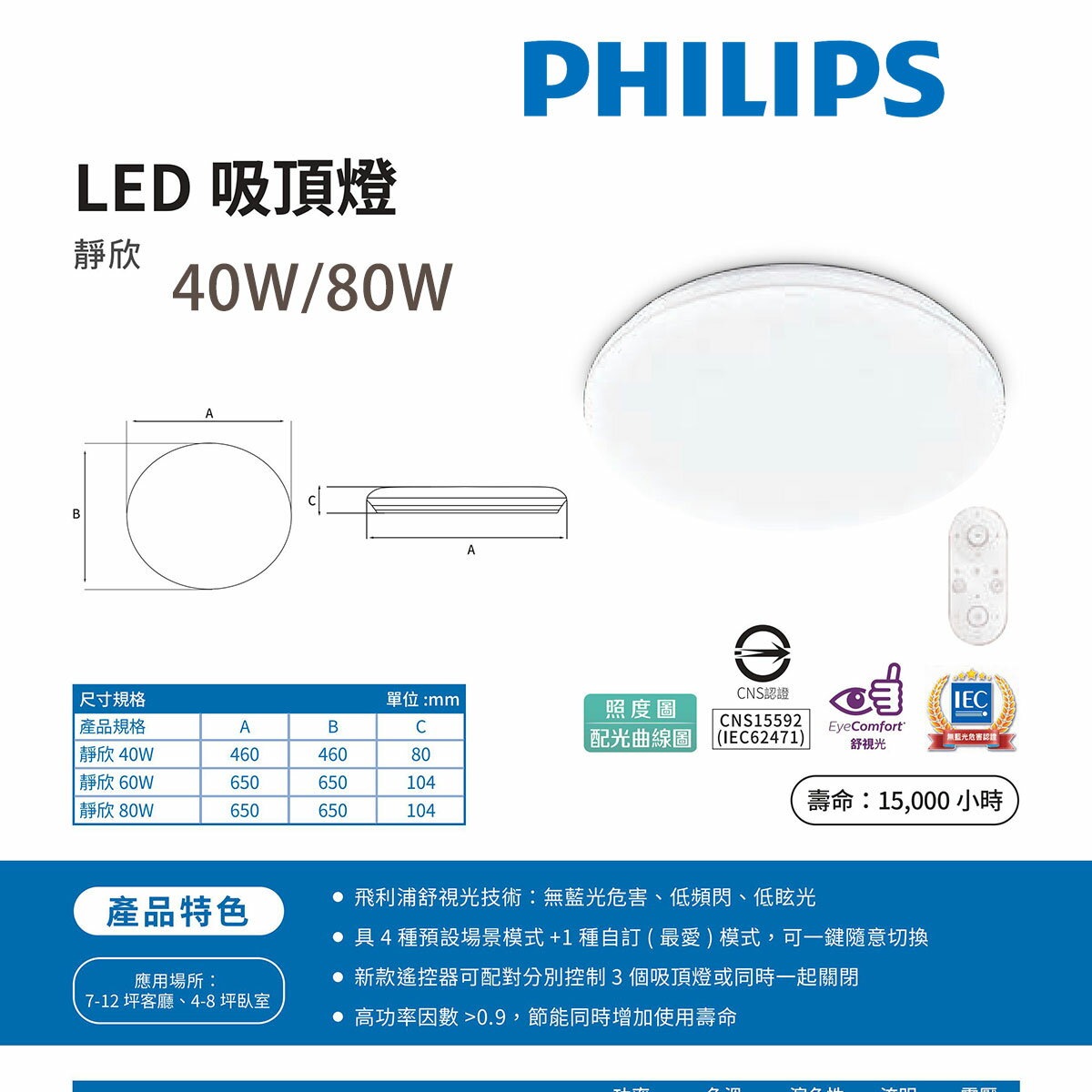 〖飛利浦 PHILIPS〗LED 靜欣 40W/80W 遙控調光調色吸頂燈 〖永光燈飾〗