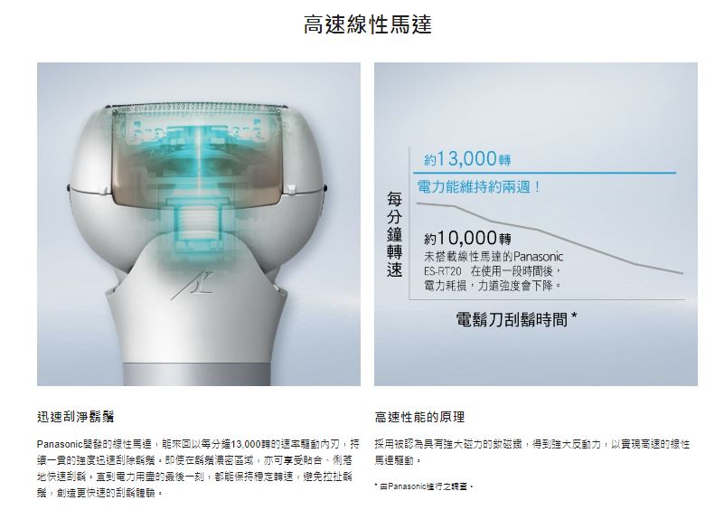『Panasonic 國際牌』日本製 三刀頭充電式水洗美顏電鬍刀 ES-MT22 4