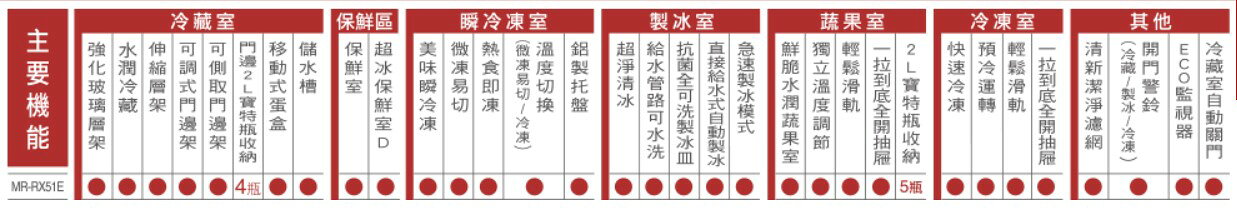 【MITSUBISHI/三菱】513L日本原裝 六門鋼板冰箱 MR-RX51E-F-C2/MR-RX51E-W-C2 1